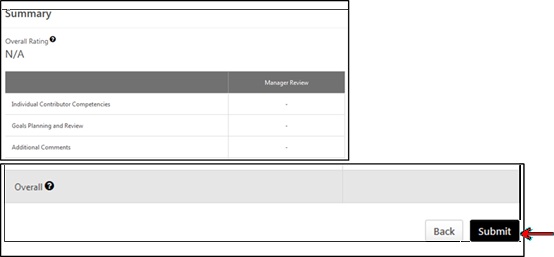 My performance summary section with an arrow pointing towards the submit button at the bottom right of the page