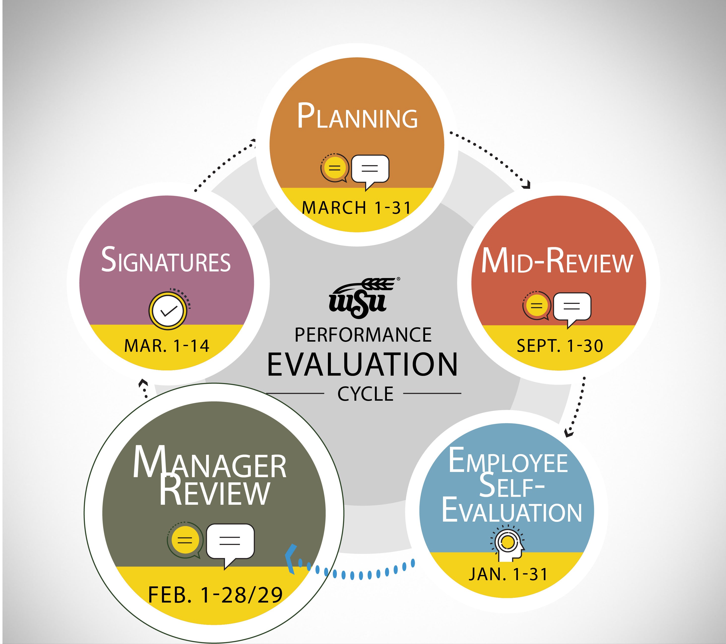 Employee Self-Evaluation