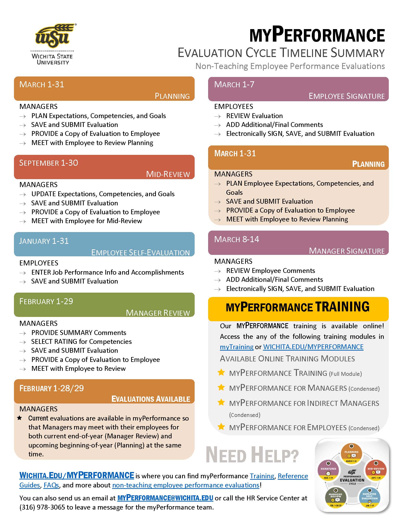 myPerformance Evaluation Timeline