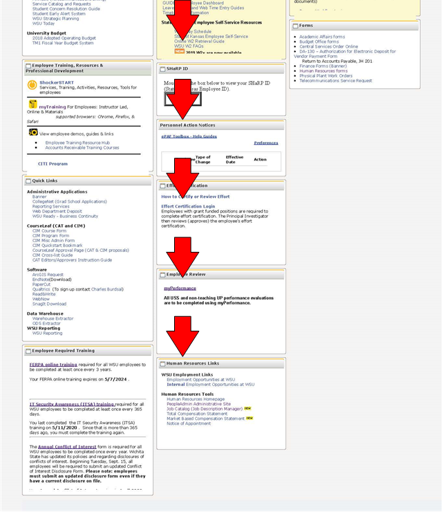 faculty/staff tab of myWSU. Five red arrows lead down the page to the Human Resources Links Channel