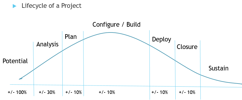 lifecycle
