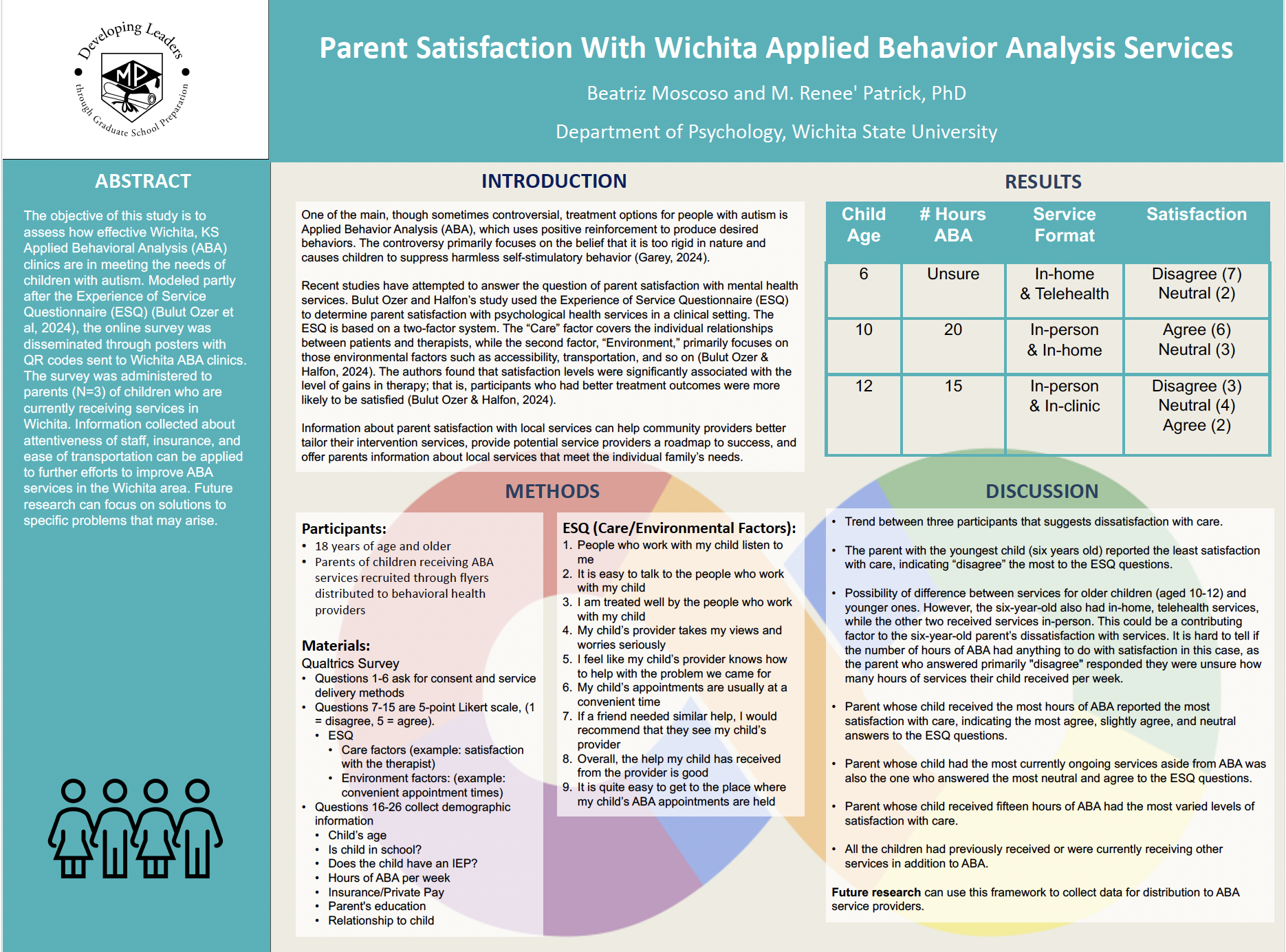 Undergraduate Research Poster 7