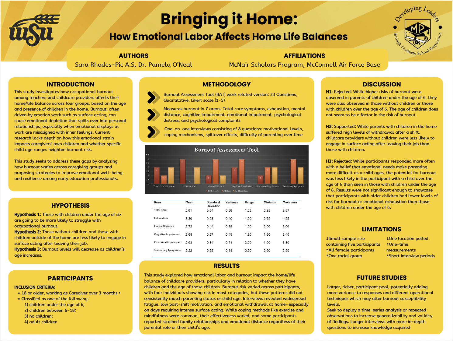 Undergraduate Research Poster 11