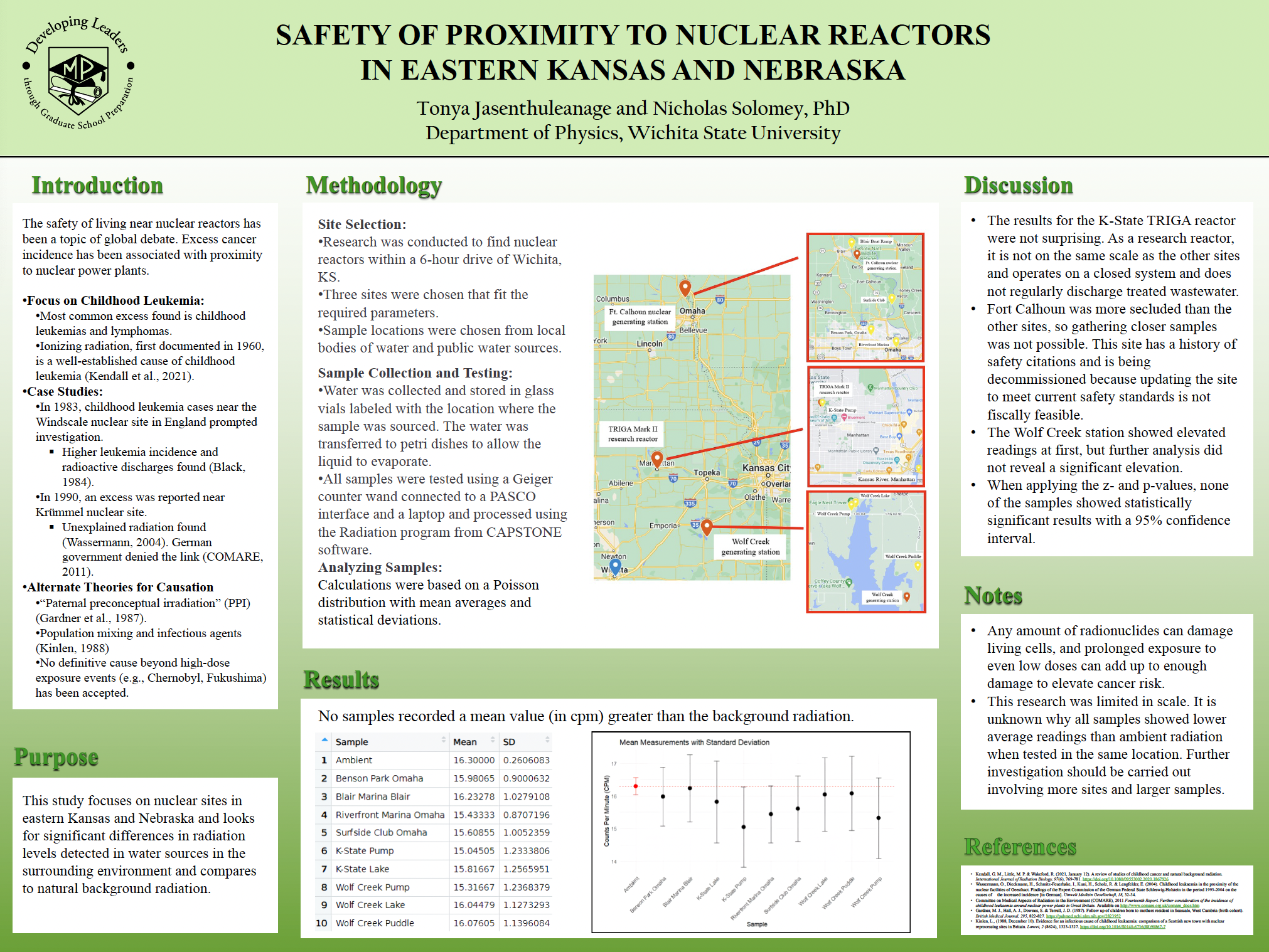 Undergraduate Research Poster 2