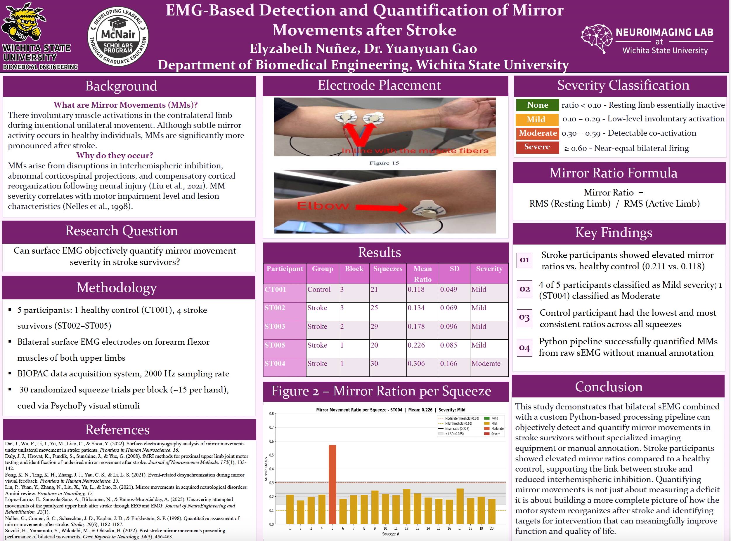 EMG-Based Detection and Quantification of Mirror Movements after Stroke by Elyzabeth Nuñez and Dr. Yuanyuan Gao