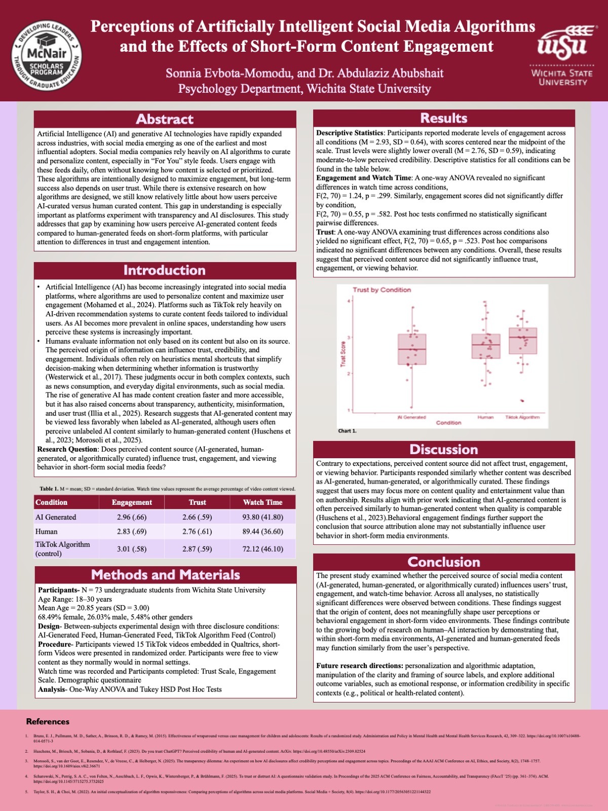 Perceptions&nbsp;of Artificially Intelligent Social Media Algorithms  and the Effects of Short-Form Content Engagement&nbsp;by Sonnia Evbota-Momodu