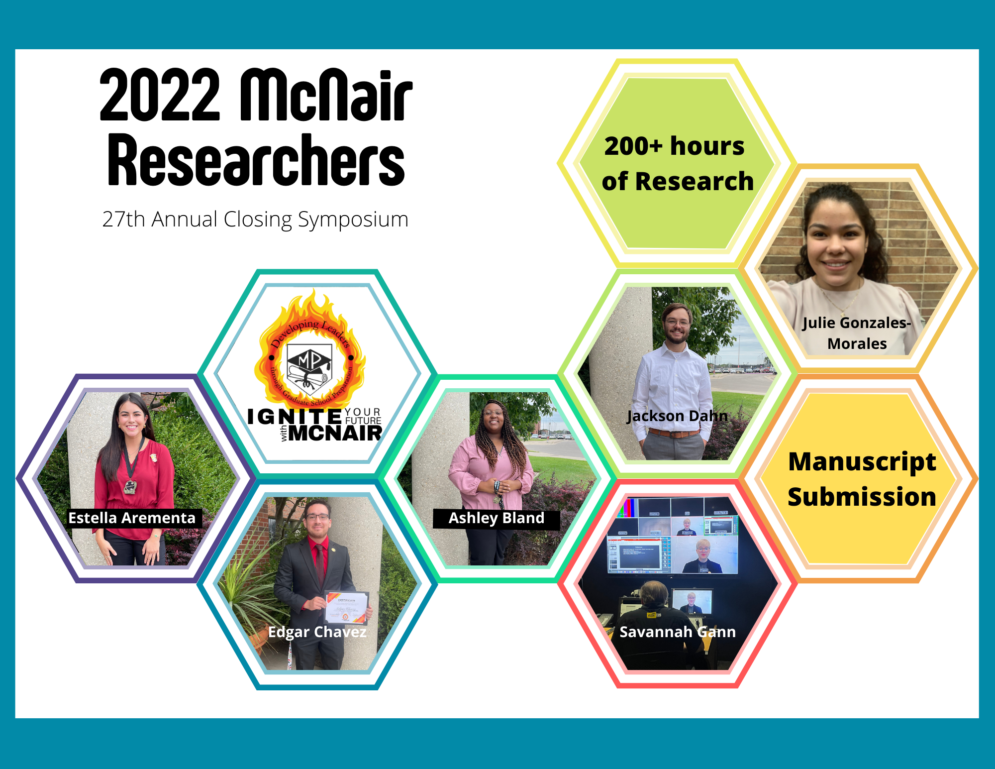 2022 Student Researchers Group 1