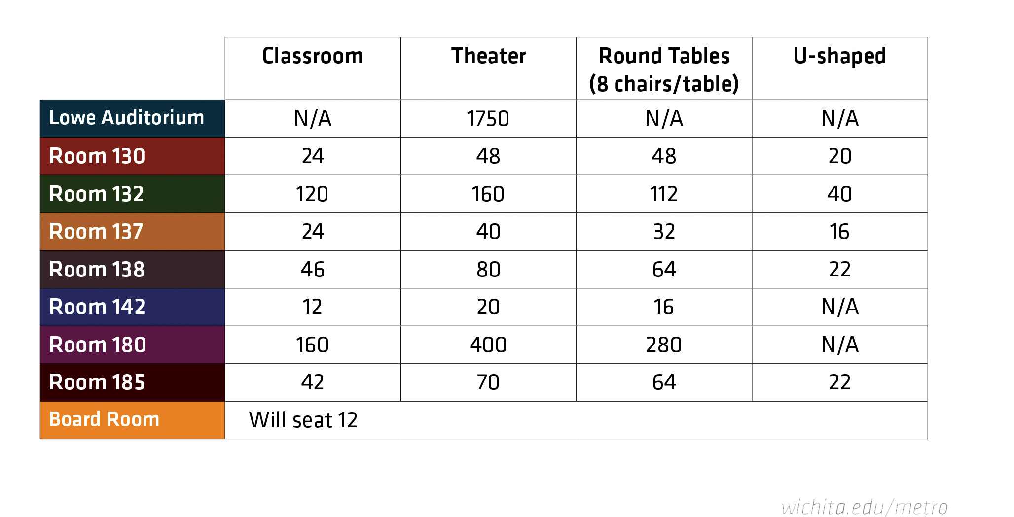 Metro Room Chart