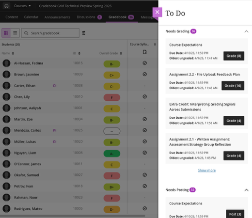 The To Do panel surfaces key workflows, including submissions that need to be graded and grades that need to be posted.