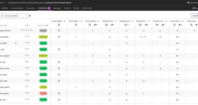 The new Gradebook grid view shows more students and more columns at once.