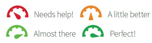 Four dials -- Red, Orange, light green and dark gree, that indicate Needs work, Getting Better, Almost there, and Perfect.