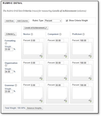 Example of a Rubric grid in Blackboard