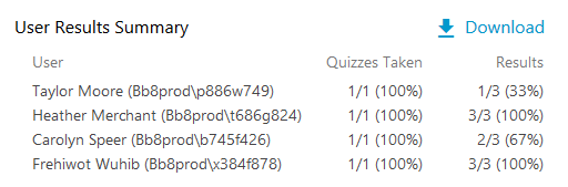 View the Panopto Quiz Results by User Summary