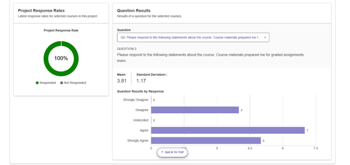 Project Response Rates