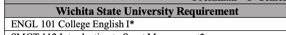 Example of a footnote indication at the end of a line of text. After the line there is an asterisk, indicating that there is a footnote later in the document indicated by the same symbol that provides additional information. 