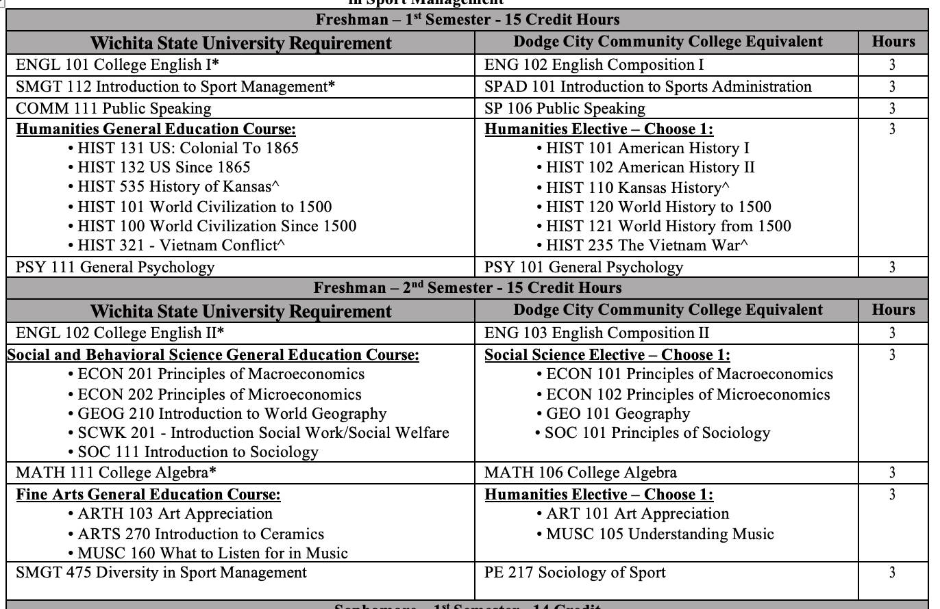 Example of complex table with multiple topics and title cells. 