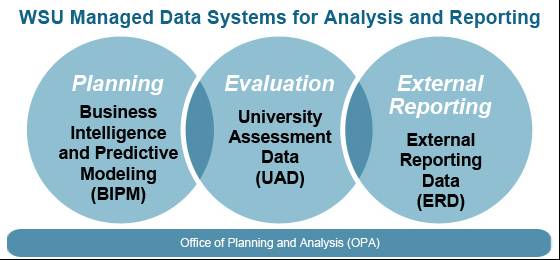 Planning and Analysis diagram