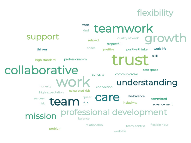 workforce priorities wordcloud