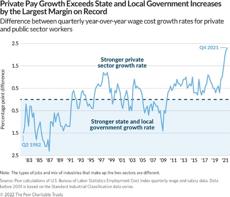 private pay vs. public sector pay graph