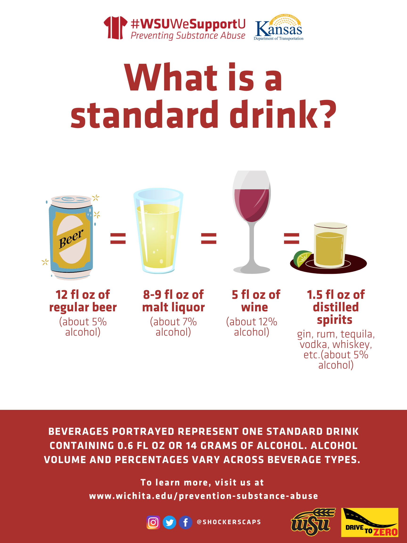 What is a standard drink?