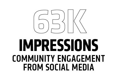 60k social media impressions
