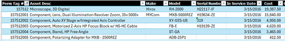 Excel table showing example