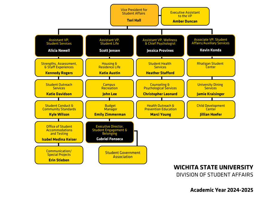 Org Chart