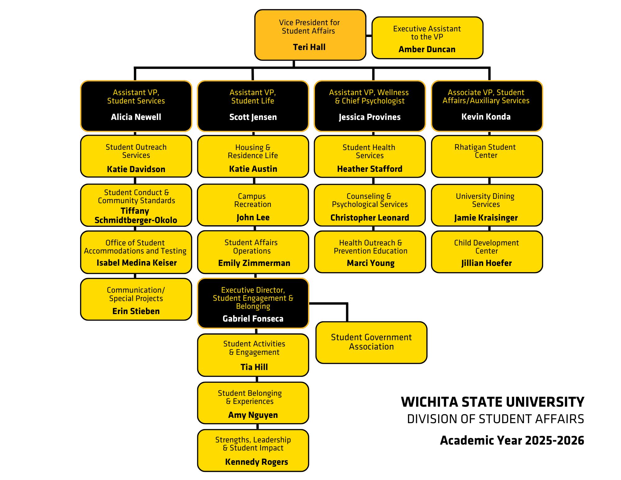Image of the Organizational Chart