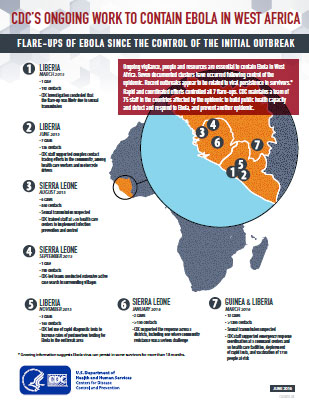 Graphic of CDC's work to contain Ebola in West Africa