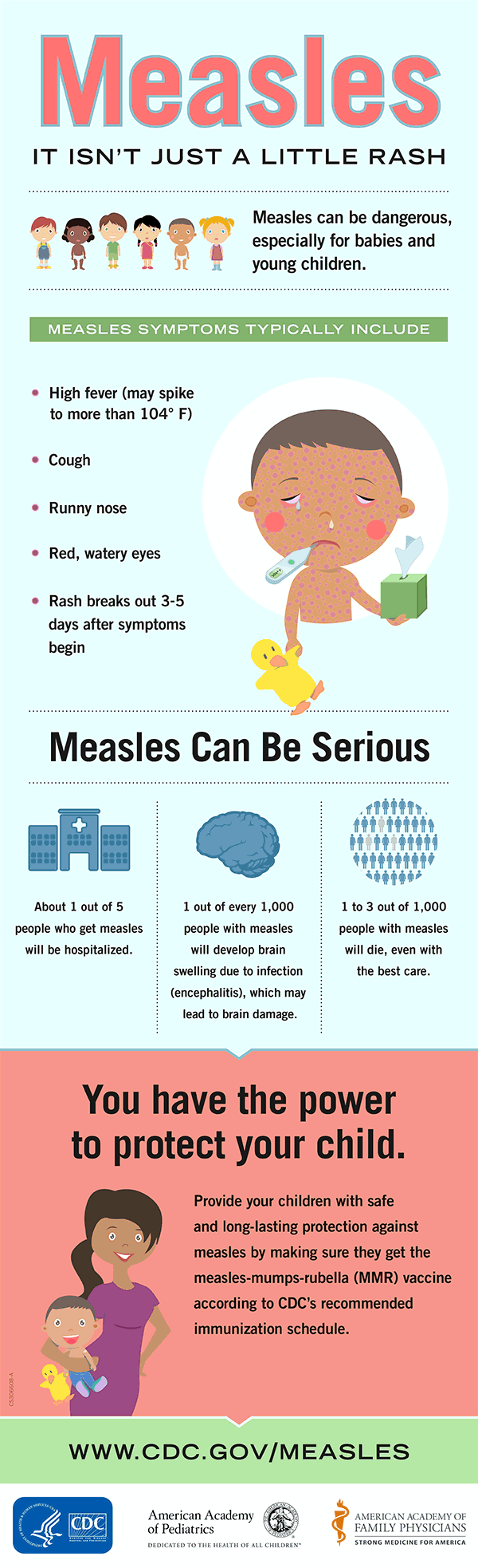Graphic detailing symptoms of measles and how it can effect you long term