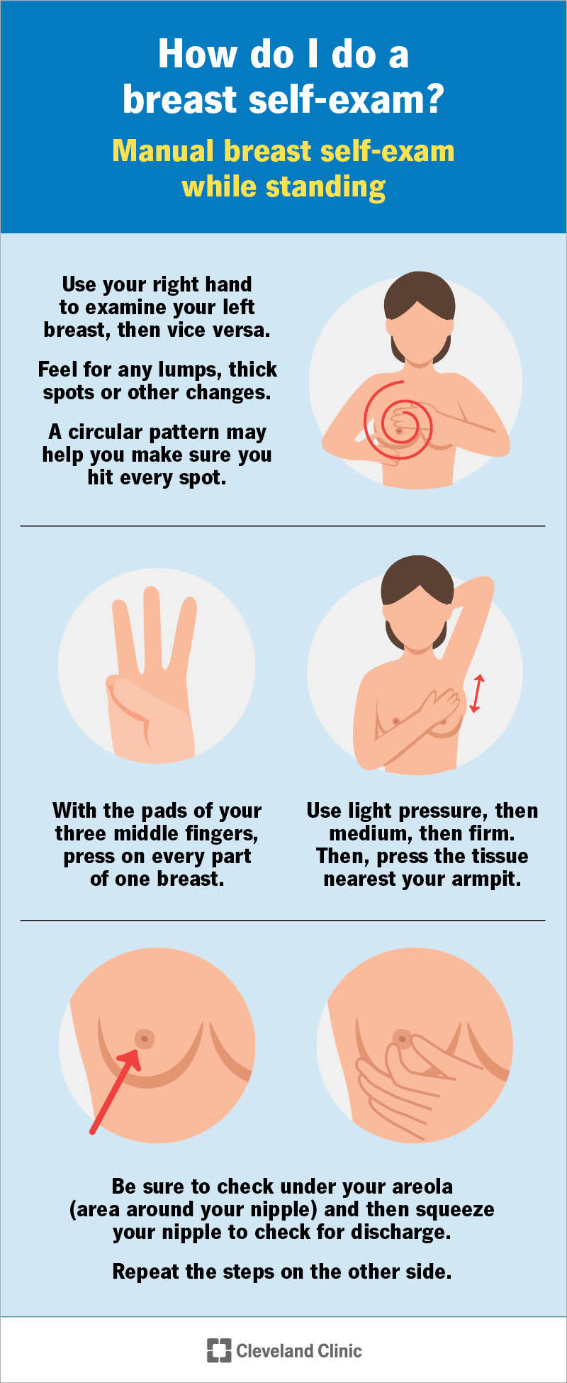 self breast exam graphic