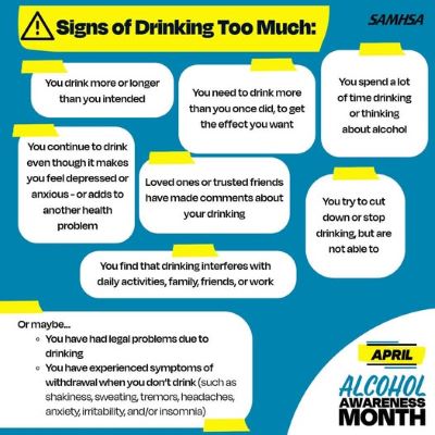 awareness graphic from SAMHSA (Substance Abuse and Mental Health Services Administration), highlighting Signs of Drinking Too Much in recognition of Alcohol Awareness Month (April)