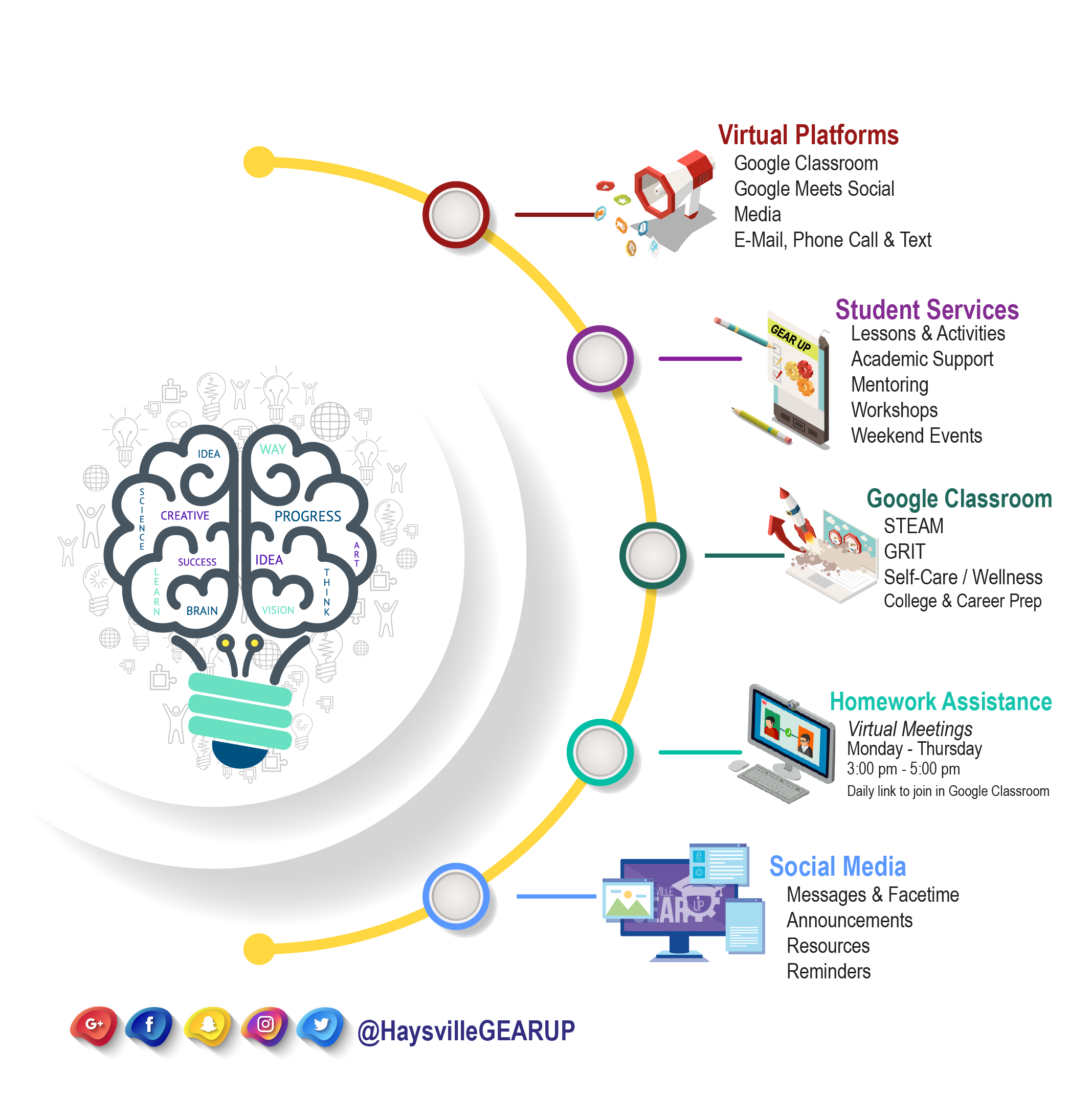HGU Infograph Virtual Services Fall 2020