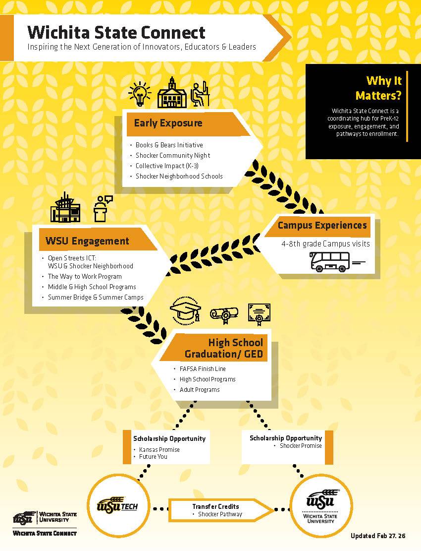 connectroadmap