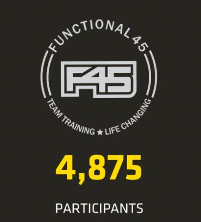 Infographic stating Functional 45 had 4,875 participants.